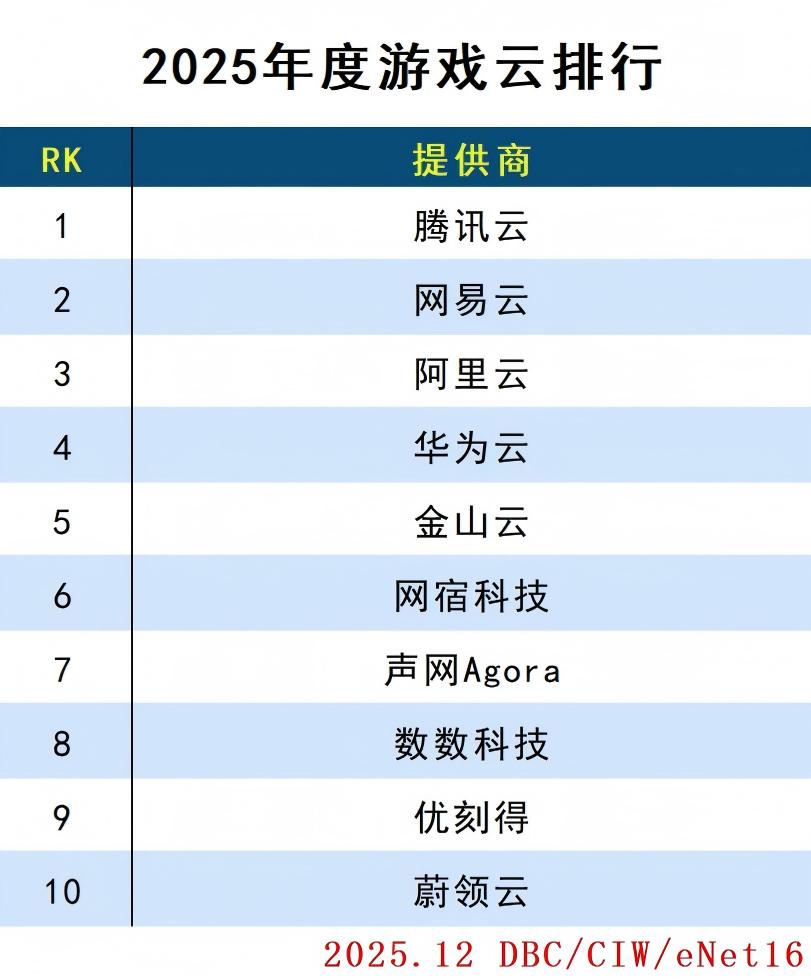 images/2025/12/31/154051980.jpg 游戲云.jpg